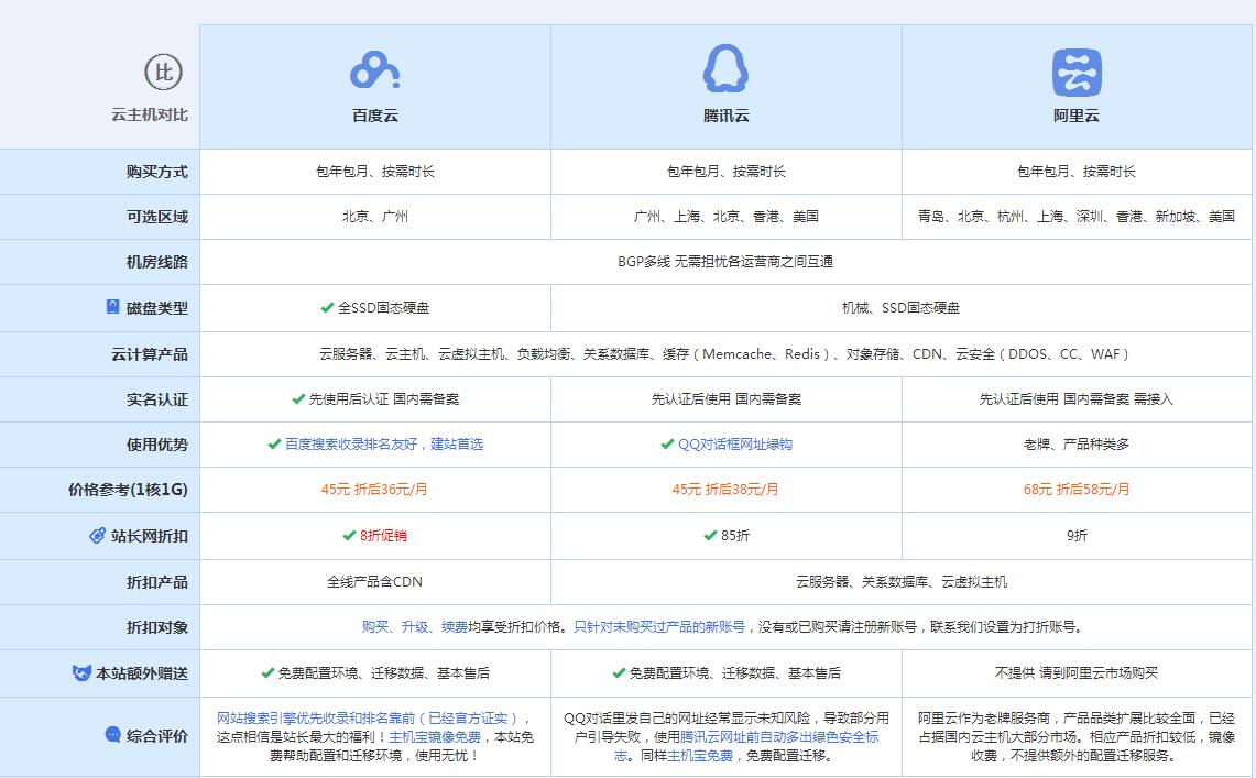 湛江云主机代理对比.jpg
